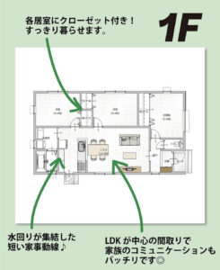 3LDK　23坪の平屋住宅🏠