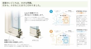 低価格住宅なのに、オール樹脂サッシのお家アルデ！！！